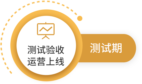 测试期